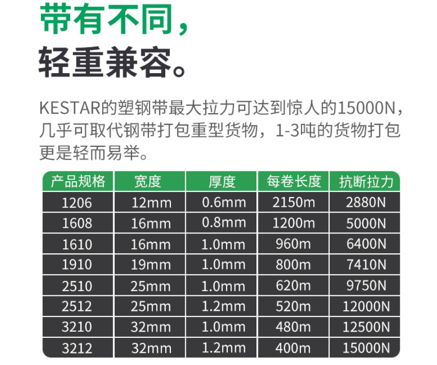 購(gòu)買PET塑鋼帶如何選擇合適的規(guī)格尺寸？